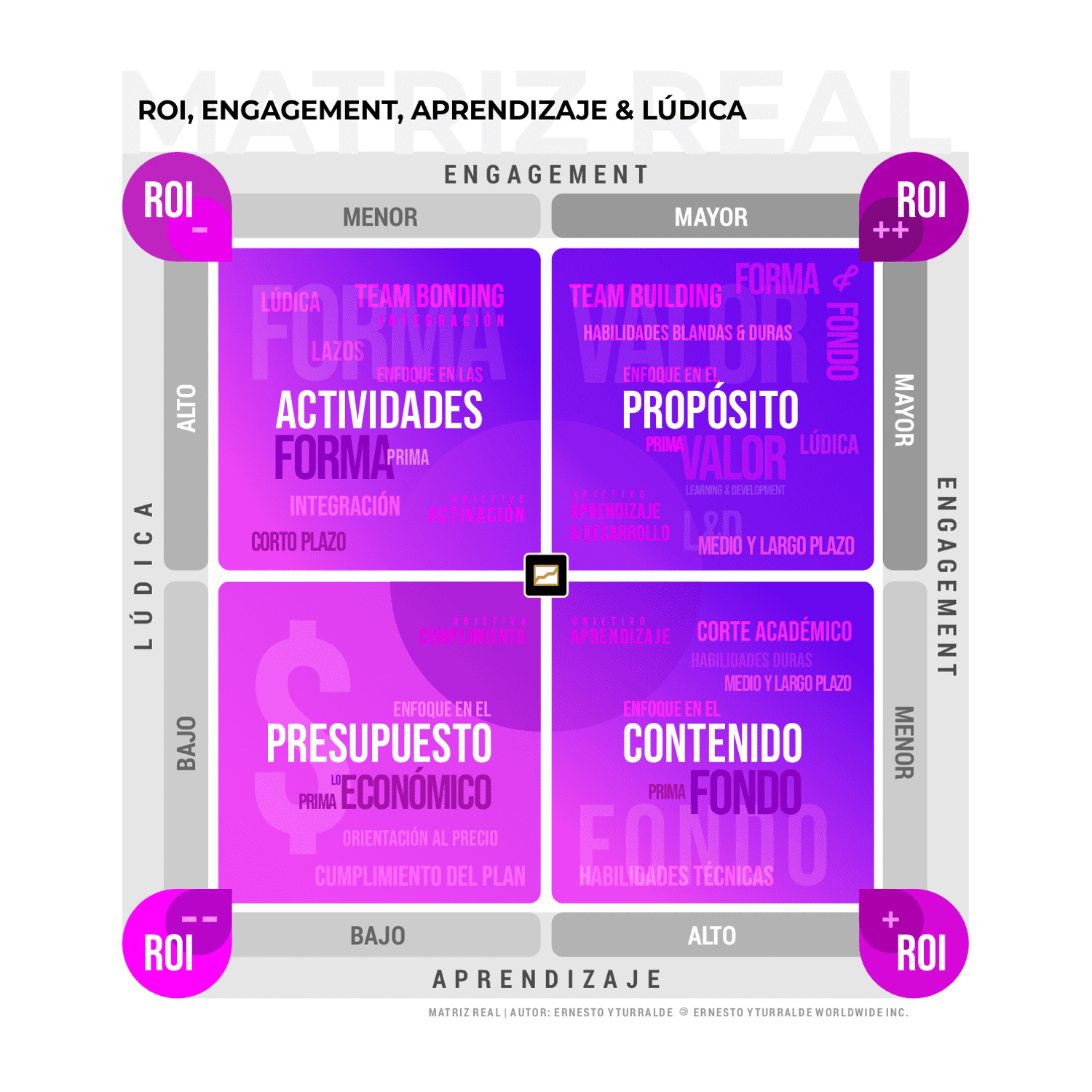 Talleres de Comunicación | Capacitación: Matriz REAL (ROI, Engagement, Aprendizaje y Lúdica) desarrollada por Ernesto Yturralde